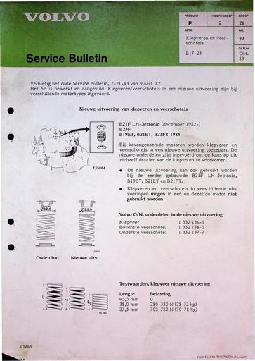Bulletin 240, 260 Klepveren B17 B23 Okt'83