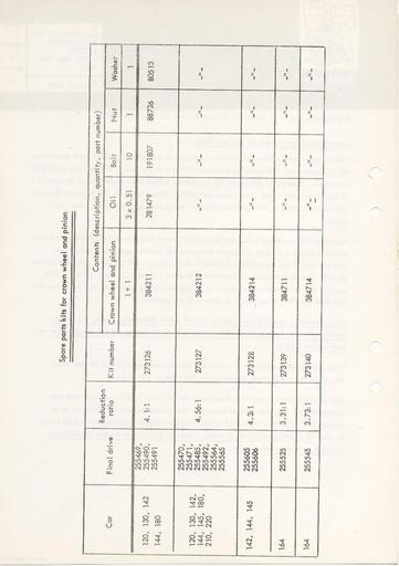 Bulletin Kits Achteras P120, P220, P1800, 140, 164 Febr '69 (Engels)