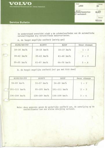 400 Bulletin ZF autom Dec'90