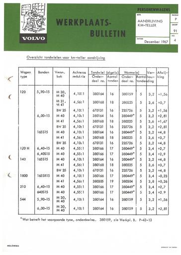 Bulletin Tandwielen km teller