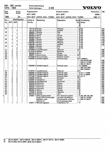 B21F, B23F Uitlaatsysteem