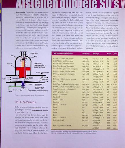 Afstellen Dubbele SU Carb