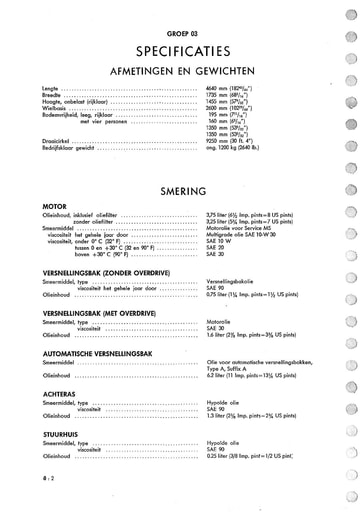Specificaties Ned handleiding