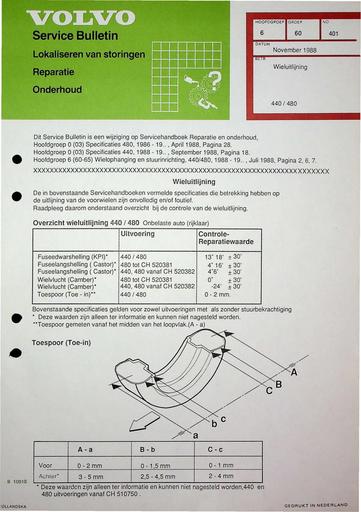 Bulletin 440, 480 Uitlijning voor Nov'88