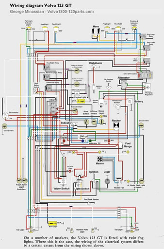 Schema 123GT Kleuren