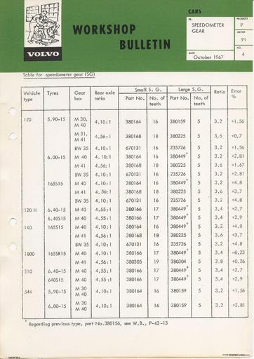 Bulletin Afwijkingen km teller PV544, P120, P1800, 140 Apr  '67 (Engels)