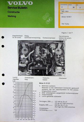 760 Turbo B23ET '83