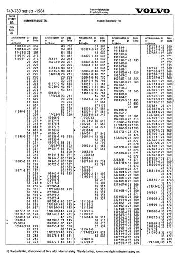 Nummerregister