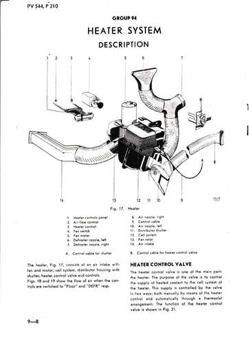 Manual PV544, P210 Heating