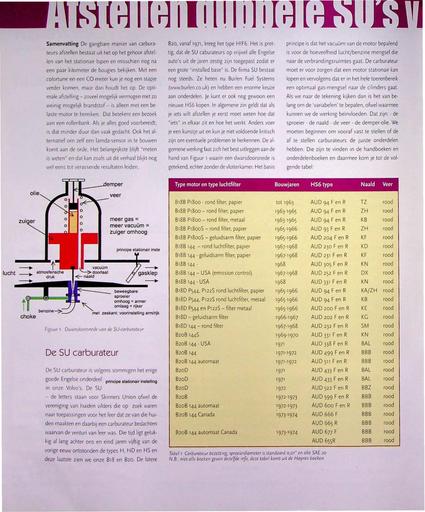 Artikel SU afstellen B18, B20