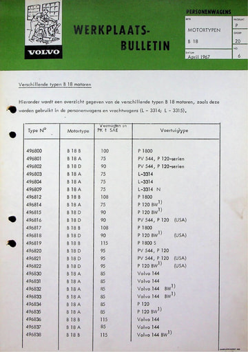 Bulletin B18 motoren '62 '68