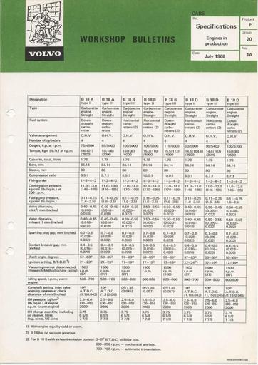 Bulletin Specs B18 Febr  '68