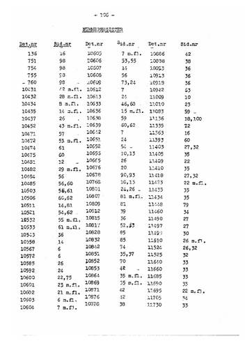 Nummerregister