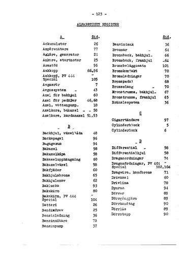 Alfabetisch register