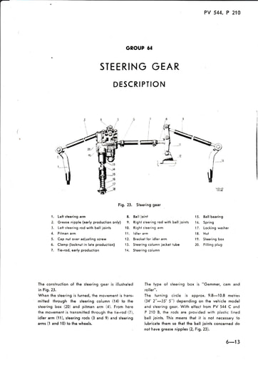 Manual PV544, P210 Stuurinrichting