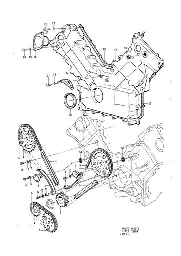 B28 Distributie