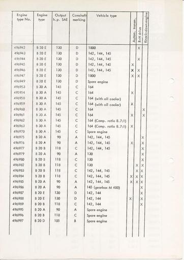 Bulletin Motoren B20, B30 Febr '70 (Engels)