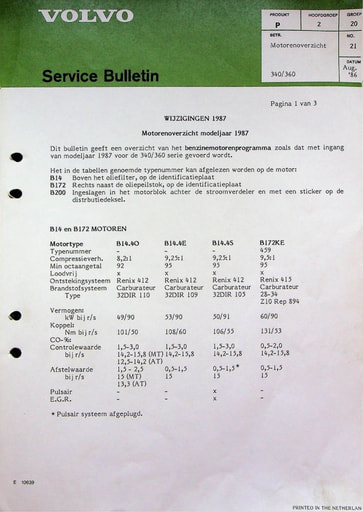 Bulletin Motorenoverzicht '87