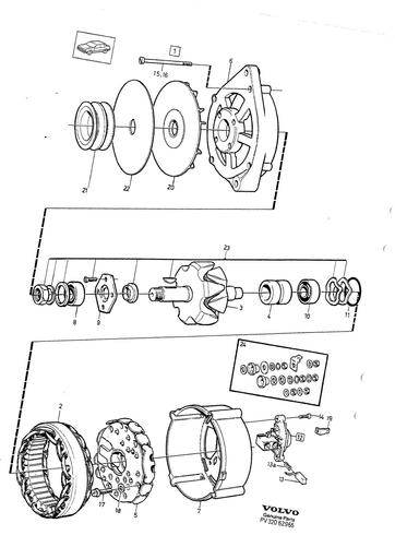 Dynamo's, diverse types