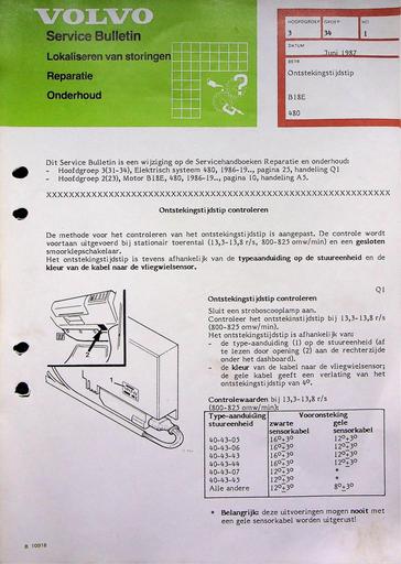 Bulletin 480 Ontsteking B18E Jun'87