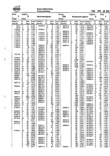 Nummerregister
