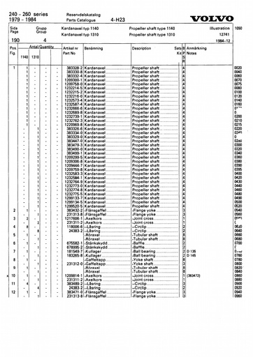 Cardanas 1140, 1310