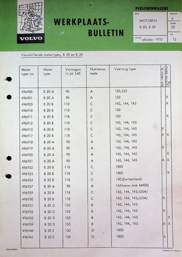 Bulletin B20 motoren '68 '74