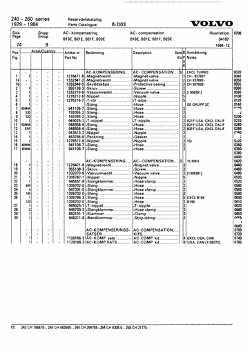B19E, B21E, B21F, B23E AC compensatie