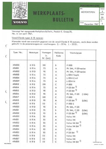 Bulletin Toepassing B18 Dec '67