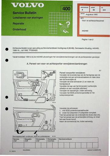 Bulletin 440, 460 Binnenpaneel portier Aug'93