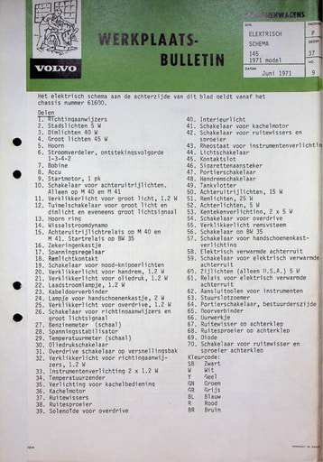 Bulletin Schema 145 '71