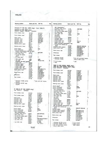 Lagerlijst P130, 220 P1800, 1800ES, B20