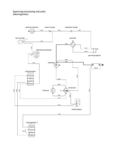 E schema spanningsvoorziening extra zekeringkast