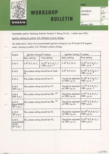 Bulletin Timing en Octaangehalte Mrt '66 (Engels)