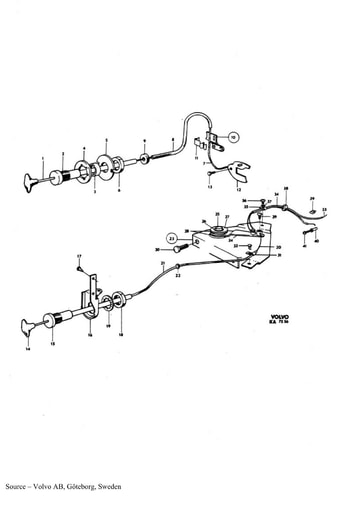 Chokebediening B20B
