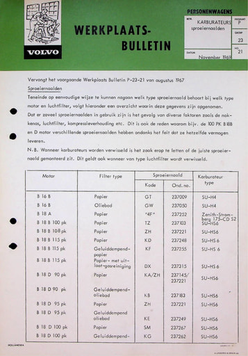 Bulletin Sproeiernaalden SU