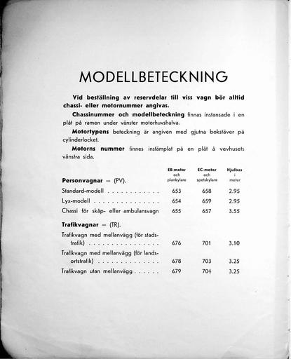 PV600 Modelbeschrijving
