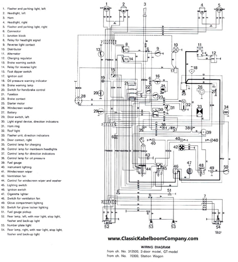 Schema 123 GT