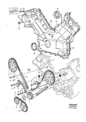 B280 Distributie