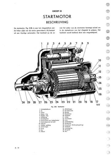 Startmotor Ned  handleiding