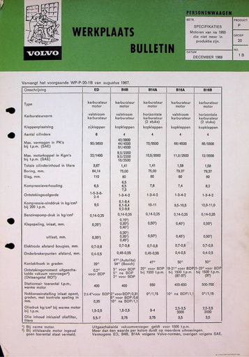 Bulletin Volvo Motoren '50 '72