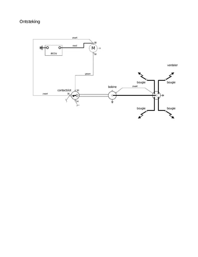 E schema ontsteking