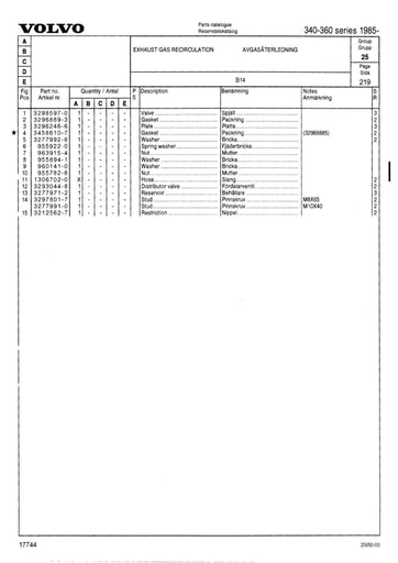 B200 EGR systeem
