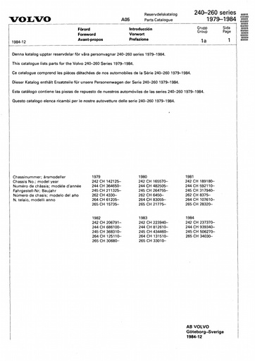 Productiegegevens 1979   1984