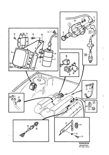 B28A, B28E, B28F Ontsteking