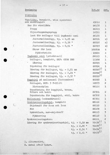 PV830 Versnellingsbak