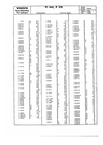 Nummerregister