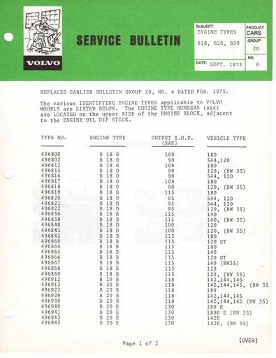 Bulletin Type motoren B18, B20, B30 '73